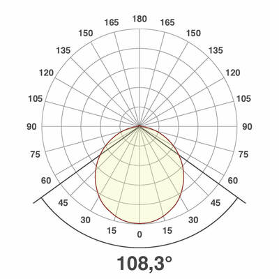 EVN Lichttechnik LED Einbau Panel si 5W 4000K 93x93mm LP Q 093501