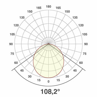 EVN Lichttechnik LED Einbau Panel weiß 5W 3000K 93x93mm LP QW 093502