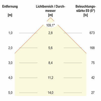 EVN Lichttechnik LED Einbau Panel weiß 21W 4000K 225x225mm LP QW 223540