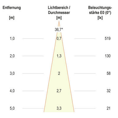 EVN Lichttechnik P-LED Lichtpunkt IP20 12V 3W 3000K rd P21031402 alu-mt