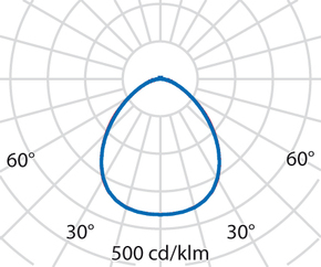 Performance in Light LED-Anbauleuchte 4000K DALI 3122315