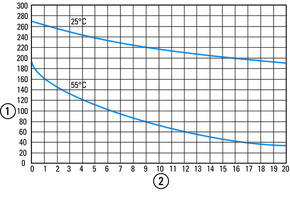 Eaton Steuerrelais 8 digitale Eingänge EASY-E4-AC-12RC1