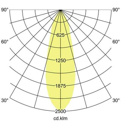 Brumberg Leuchten LED-Einbauleuchte 350mA 2700K schwarz 12267083