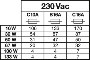 Ledvance LED-Schweinwerfer ML, 830 FLAREAV133WML830A48.