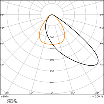 Ledvance LED-Schweinwerfer ML, 840 FLAREAV133WML840A48.
