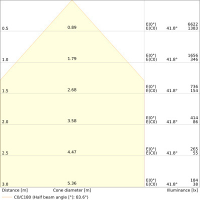 Ledvance LED-Schweinwerfer ML, 830 FLAREAV32WML830A48.