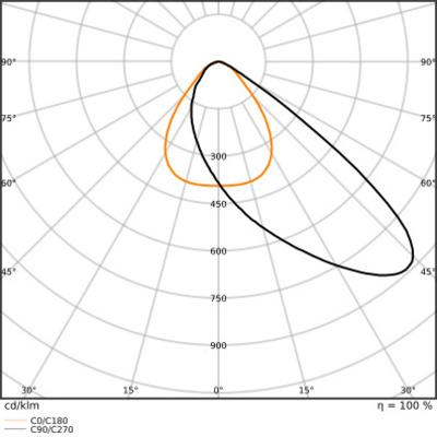 Ledvance LED-Schweinwerfer ML, 840 FLAREAV32WML840A48.