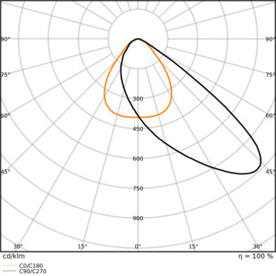 Ledvance LED-Schweinwerfer ML, 830 FLAREAV67WML830A48.