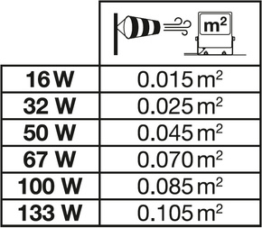 Ledvance LED-Schweinwerfer ML, 840 FLAREAV67WML840A48.