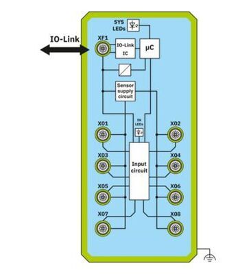 Phoenix Contact Digitalmodul AXL E IOL DI#1480998