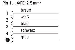 WAGO GmbH & Co. KG Power-Leitung 756-3512/050-050