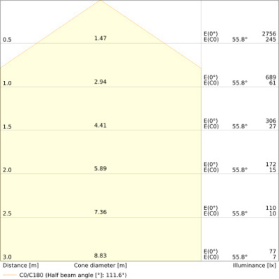 Ledvance LED-Wand-u.Deckenleuchte 840, DALI, schwarz BLKHRDDA300P_840BK