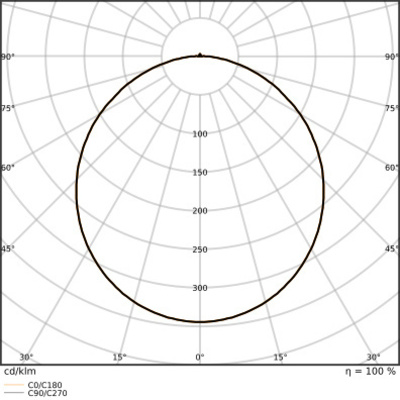 Ledvance LED-Wand-u.Deckenleuchte 840, DALI, schwarz BLKHRDDA300P_840BK