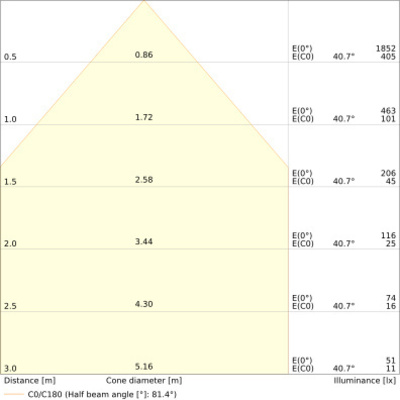 Ledvance LED-Downlight 840, DALI DLSLIM.DAD100V9.5WMS