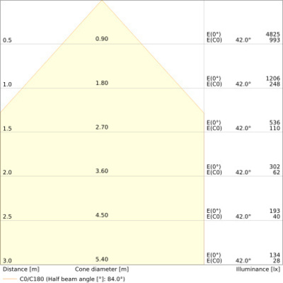 Ledvance LED-Downlight 840, DALI DLSLIM.DAD280V25WMS