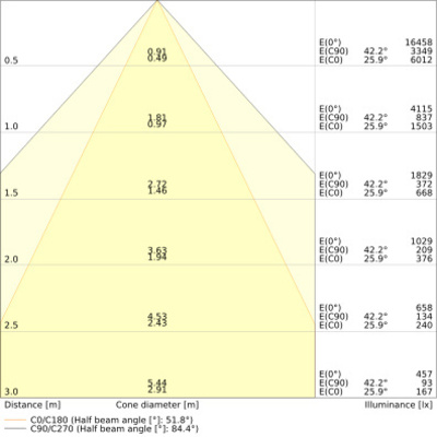 Ledvance LED-Feuchtraumleuchte 840, IP69, 1,2m DPMAX1200S43W840VW69