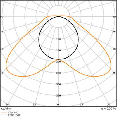 Ledvance LED-Feuchtraumleuchte 840, IP69, 0,6m DPMAX600S15W840VW69
