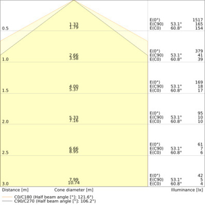 Ledvance LED-Feuchtraumleuchte 840, IP69, 0,6m DPMAX600S15W840VW69