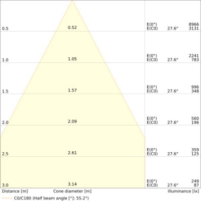 Ledvance LED-Downlight 940, DALI DLCTDAD150P18WMSU19