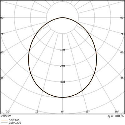 Ledvance LED-Downlight 940, DALI DLCTDAD250P42WMSOP