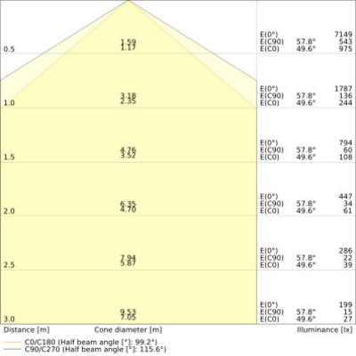 Ledvance LED-Feuchtraumleuchte 1,2m, 830, ML DPFLEXTH1,2P34WML830