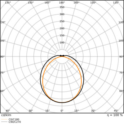 Ledvance LED-Feuchtraumleuchte 1,2m, 840, ML DPFLEXTH1,2P34WML840