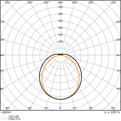 Ledvance LED-Feuchtraumleuchte 1,2m, 865, ML DPFLEXTH1,2P34WML865