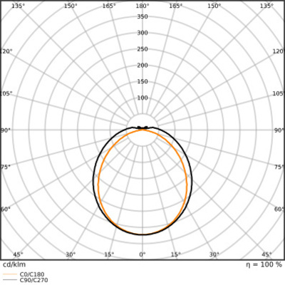 Ledvance LED-Feuchtraumleuchte 1,5m, 840, ML DPFLEXTH1,5P42WML840