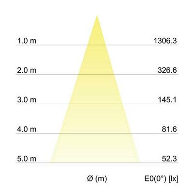 Brumberg Leuchten LED-Einbaustrahler 350mA 12295183