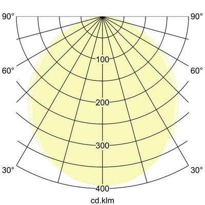 Brumberg Leuchten LED 48V Linear-Leuchte dimmbar 43100083