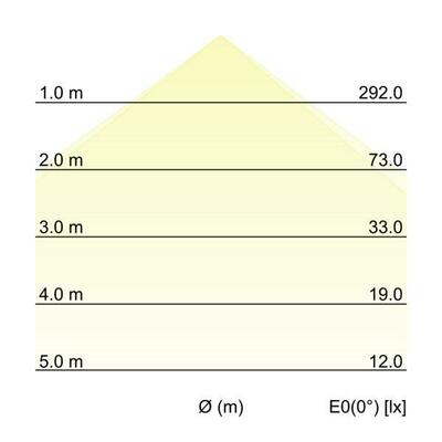 Brumberg Leuchten LED 48V Linear-Leuchte dimmbar 43100083