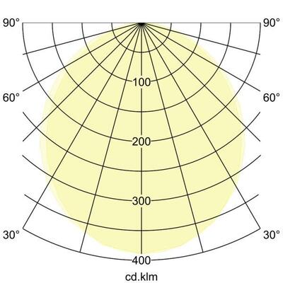 Brumberg Leuchten LED 48V Linear-Leuchte dimmbar 43100083