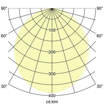 Brumberg Leuchten LED 48V Linear-Leuchte dimmbar 43101083