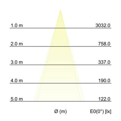 Brumberg Leuchten LED 48V Linear-Leuchte dimmbar 43110083
