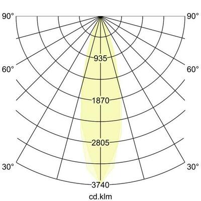 Brumberg Leuchten LED 48V Linear-Leuchte dimmbar 43121083