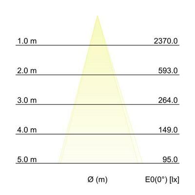 Brumberg Leuchten LED 48V Schienenstrahler dimmbar 43130083
