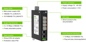 WAGO GmbH & Co. KG Industrial ECO Switch 852-2112