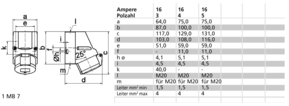 Bals Elektrotech. CEE-Steckdose 110577