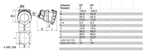 Bals Elektrotech. CEE-Anbausteckdose 120320