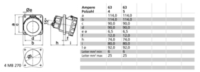 Bals Elektrotech. CEE-Anbausteckdose 120387