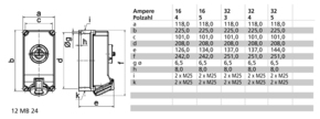 Bals Elektrotech. Wanddose-Schalt. 16A 160560