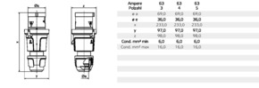 Bals Elektrotech. CEE-Stecker 21461