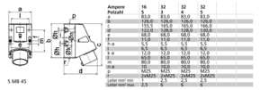 Bals Elektrotech. CEE-Gerätestecker 24628