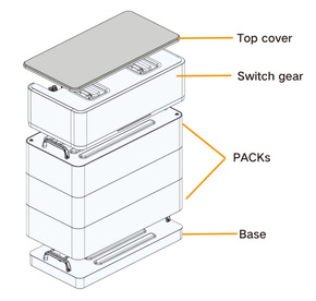 Sungrow Batteriesteuergerät SBH Accessory