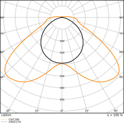 Ledvance LED-Feuchtraumleuchte 840 DPMAXEL1200S30W840VW