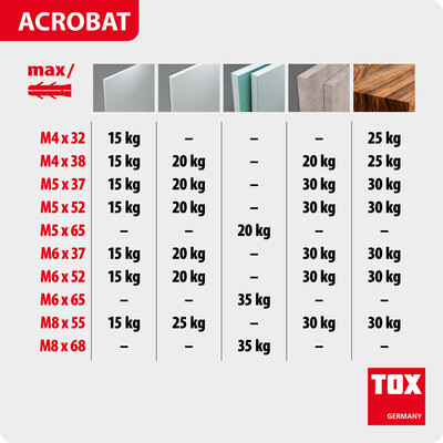 TOX-Dübel-Techn. Metall-Hohlraumdübel Acrobat M8/80