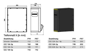 Bals Elektrotech. CEE-Steckdosen-Kombination IP54 5403386