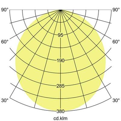 Brumberg Leuchten LED-Einbauleuchte 12V DC, nickel 12127153