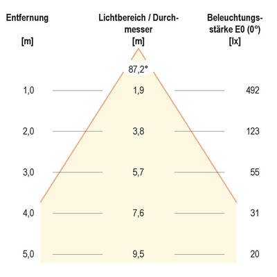EVN Lichttechnik LED-Deckeneinbauleuchte 6000K 350mA IP44 L44101301 chr/sat