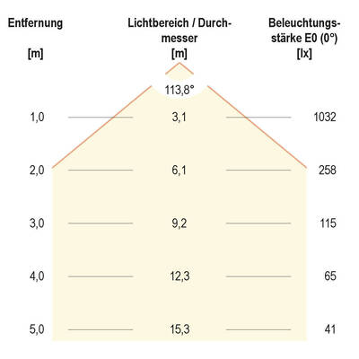 EVN Lichttechnik LED-Anbauleuchte 4000K 230V 110° IP20 L8972840W weiß